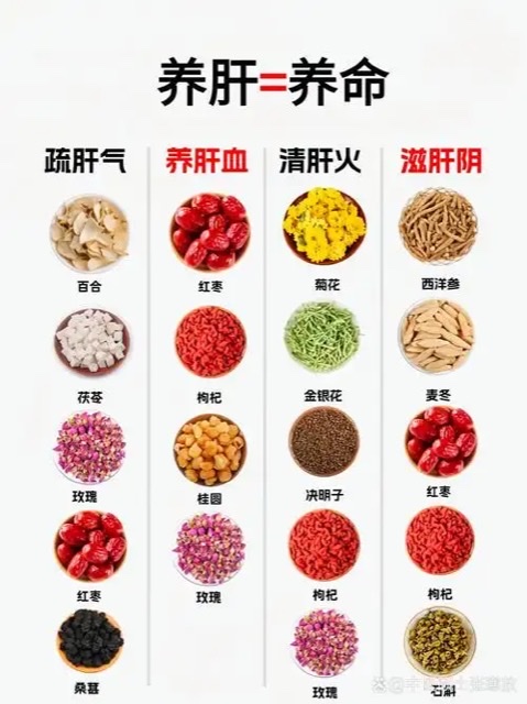 医生说:春季养肝,饮食有道 医生说:春季养肝,饮食有道