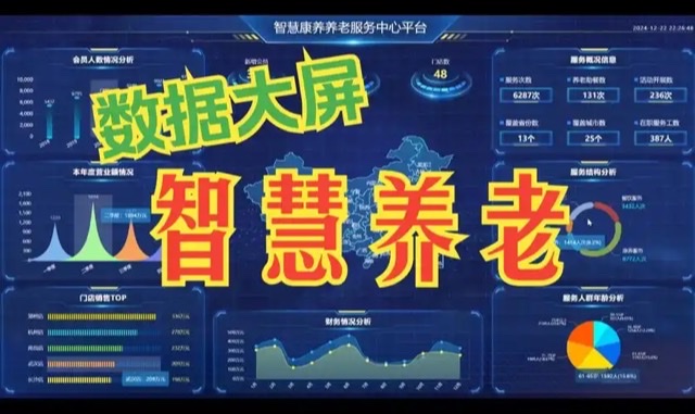 AI + 大数据驱动:北京健康养老服务的新时代 AI + 大数据驱动:北京健康养老服务的新时代