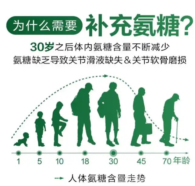 关注老年人健康:关节炎与骨质疏松的防治探索 关注老年人健康:关节炎与骨质疏松的防治探索