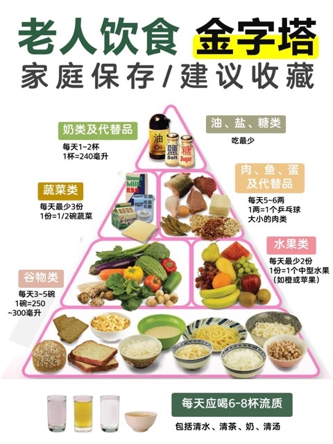 改善老年营养 促进老年健康:全社会行动起来,点亮银色未来 改善老年营养 促进老年健康:全社会行动起来,点亮银色未来