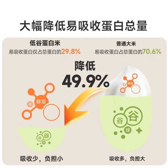 低谷蛋白米:老年健康饮食的新焦点 低谷蛋白米:老年健康饮食的新焦点