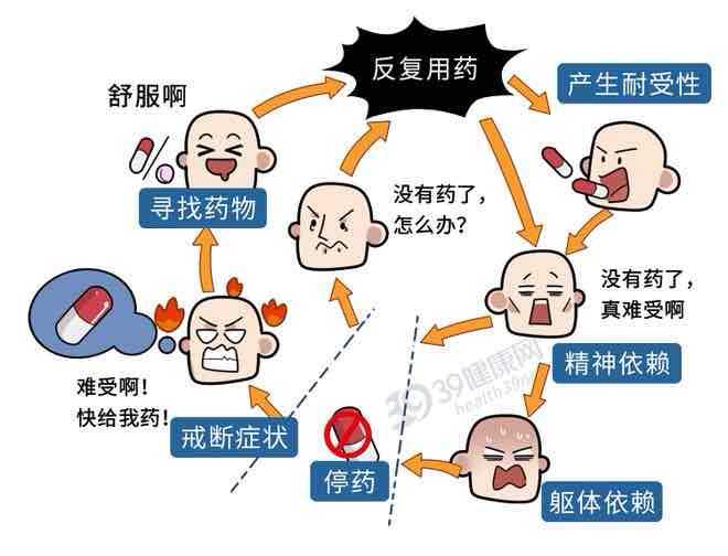 从“依赖药片”到“掌控健康”:跳出药物依赖怪圈 从“依赖药片”到“掌控健康”:跳出药物依赖怪圈