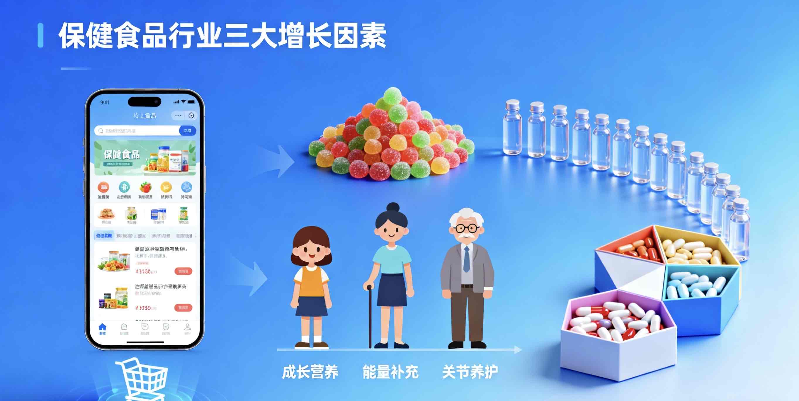 万联证券视角:三大因素撑起保健食品行业增长“下半场” 万联证券视角:三大因素撑起保健食品行业增长“下半场”