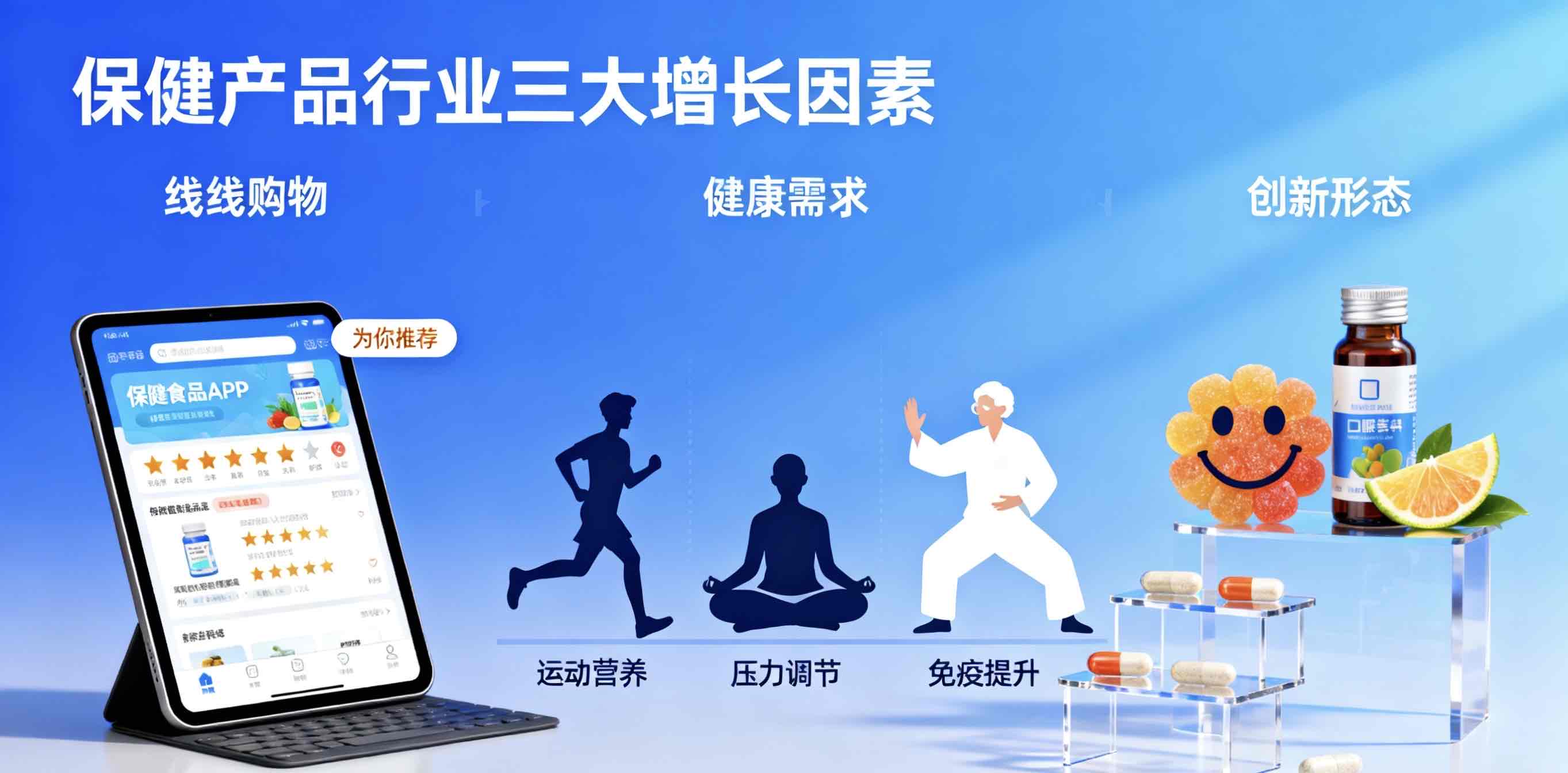 万联证券视角:三大因素撑起保健食品行业增长“下半场” 万联证券视角:三大因素撑起保健食品行业增长“下半场”