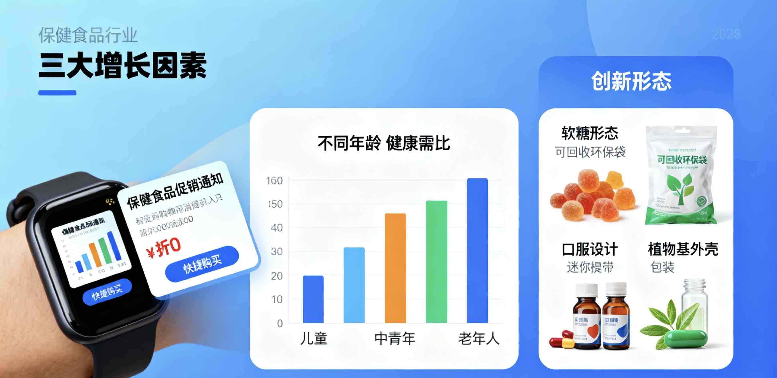 万联证券视角:三大因素撑起保健食品行业增长“下半场” 万联证券视角:三大因素撑起保健食品行业增长“下半场”