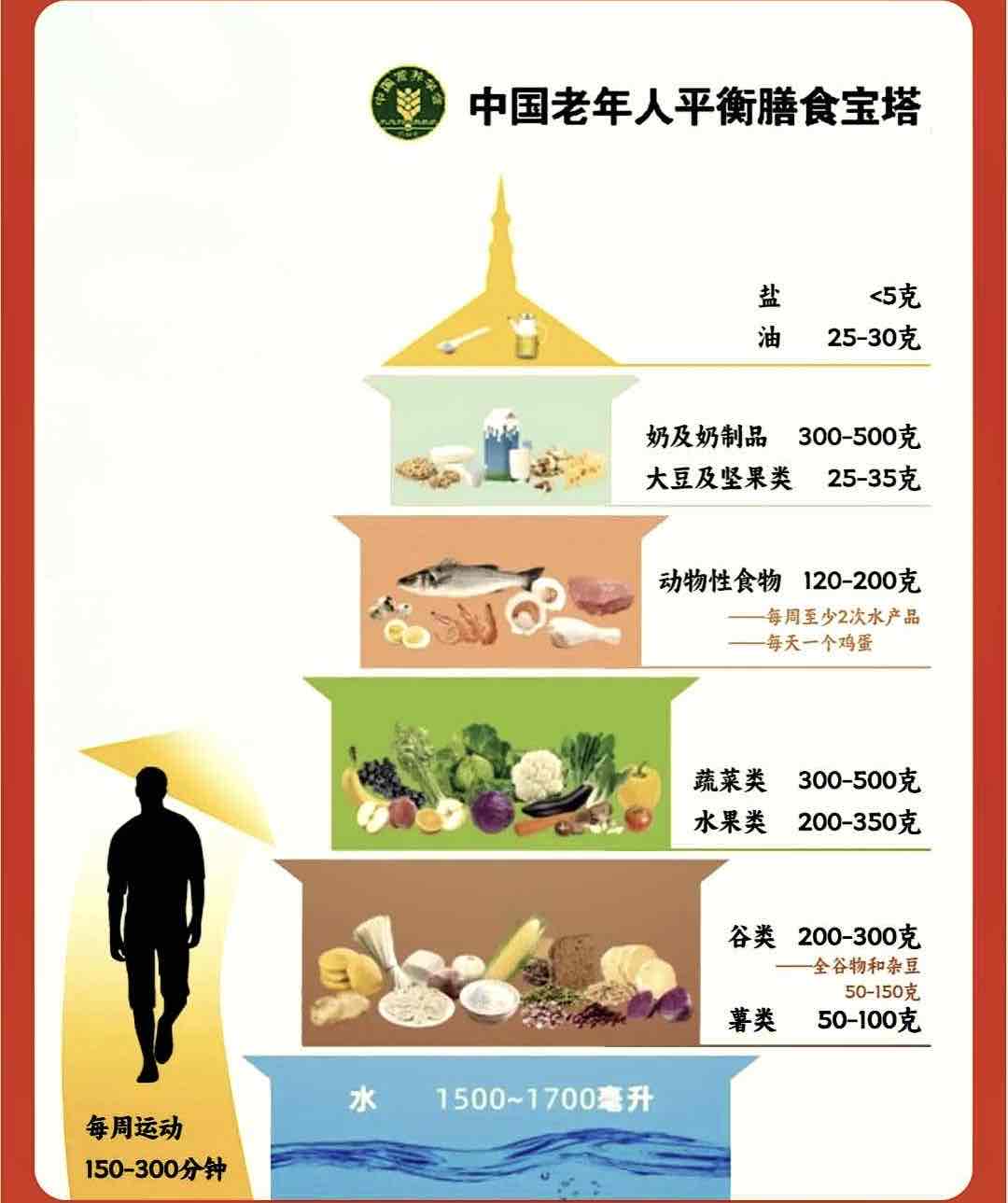 跟着膳食指南吃,老年人的健康其实很简单 跟着膳食指南吃,老年人的健康其实很简单