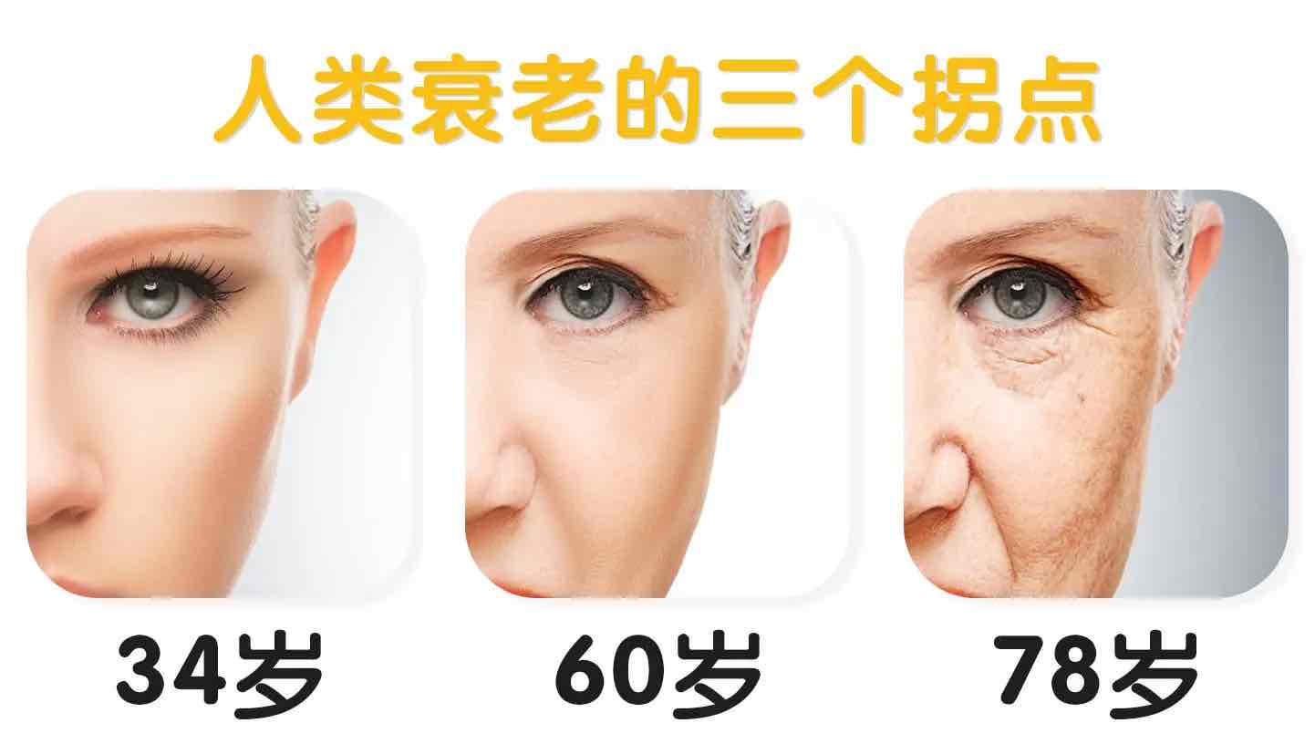 50岁后这些器官“断崖式”衰老,国家点名:这2项检查别漏掉 50岁后这些器官“断崖式”衰老,国家点名:这2项检查别漏掉