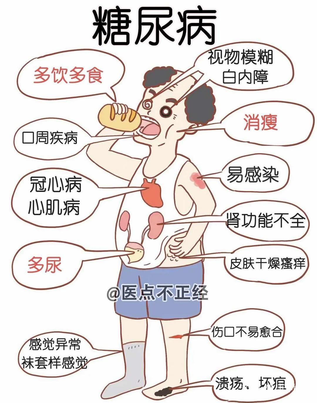 老年糖友的'稳糖指南':别追'低糖'追'平稳' 老年糖友的'稳糖指南':别追'低糖'追'平稳'