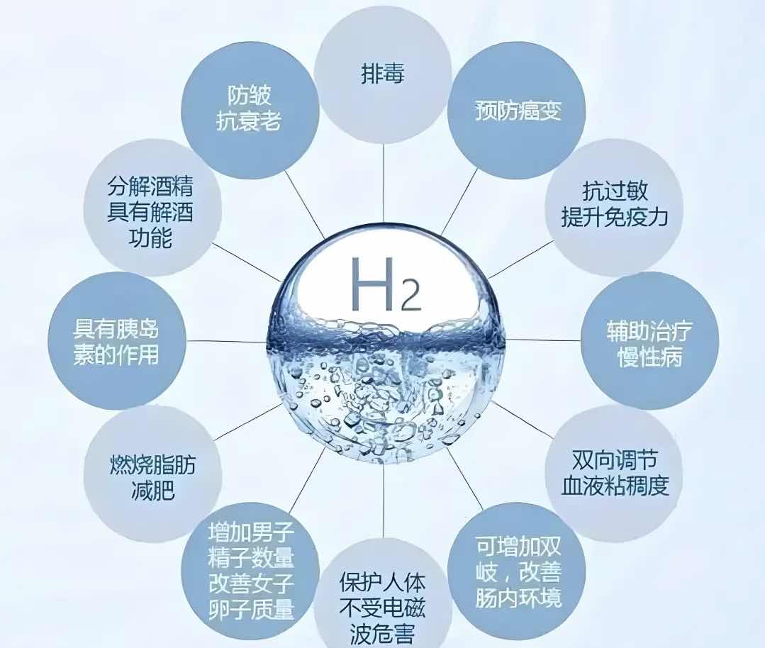 氢医学:从实验室到临床,还要走多远? 氢医学:从实验室到临床,还要走多远?