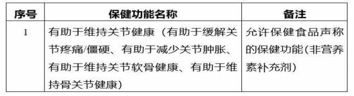 首个骨关节健康保健食品新功能落地 老年群体养护添新选择 首个骨关节健康保健食品新功能落地 老年群体养护添新选择