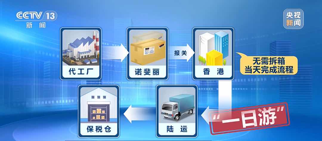 警惕养生消费陷阱:“香港一日游”制造出来的进口保健品骗局 警惕养生消费陷阱:“香港一日游”制造出来的进口保健品骗局