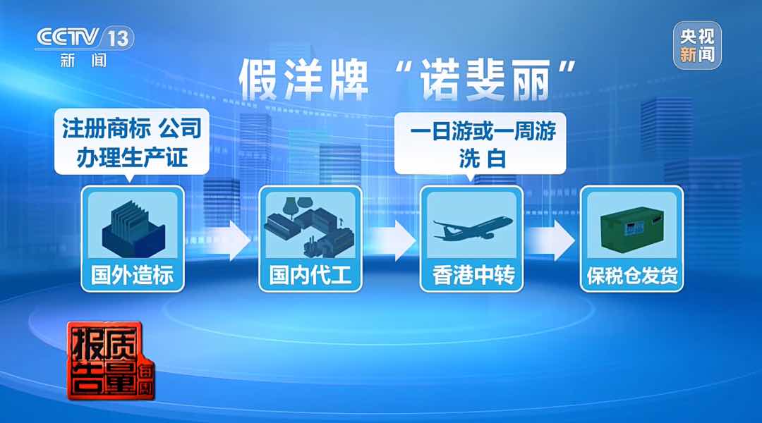 警惕养生消费陷阱:“香港一日游”制造出来的进口保健品骗局 警惕养生消费陷阱:“香港一日游”制造出来的进口保健品骗局